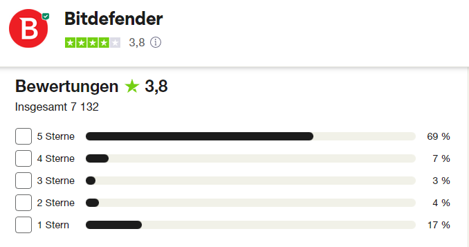 Bitdefender-Trustpilot-Bewertungen